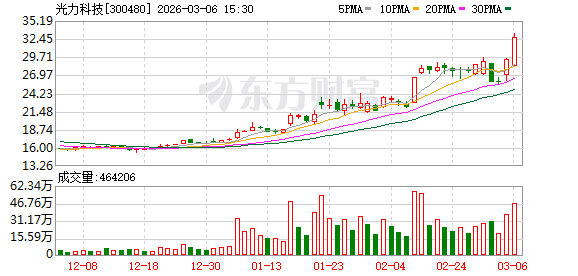 百家樂:光力科技:目前ADT工厂的厂房、设备及人员均安全,子公司运营稳定